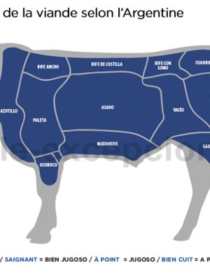 Découpe de la viande en Argentine